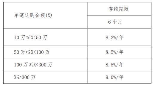 遂宁开达投资2021年债权(遂宁开达投资有限公司董事长)