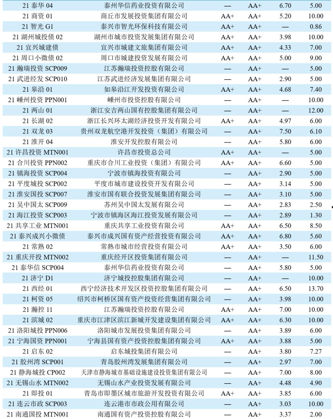 山东AA+城投债项目(山东省城投)