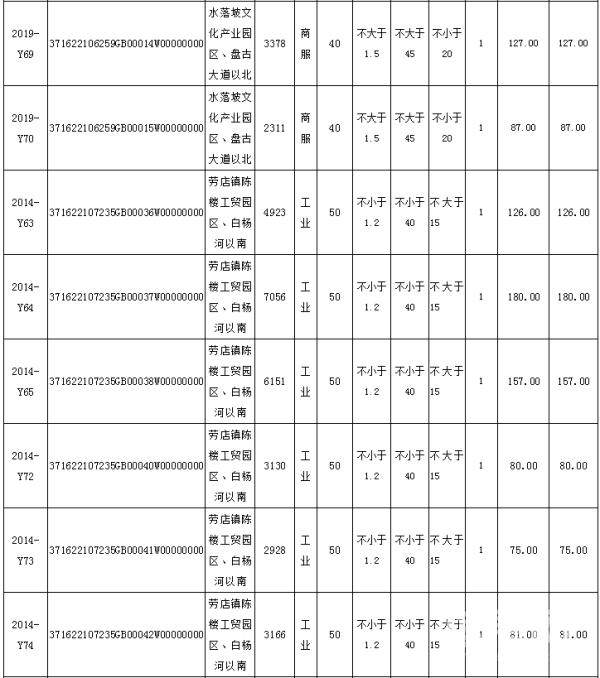 山东滨州市阳信城市基础设施建设债权(滨州阳信城投集团)