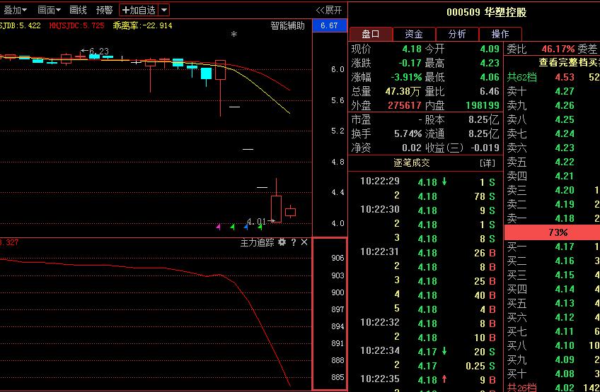 中成股份股票(中成股份股票资金流向)