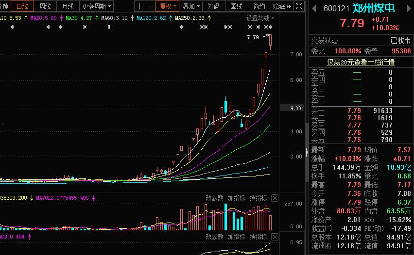 远达环保股票(远达环保股票东方财富网)