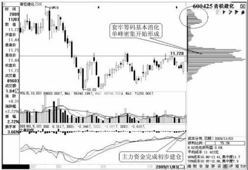 寻找黑马股(个股黑马推荐)