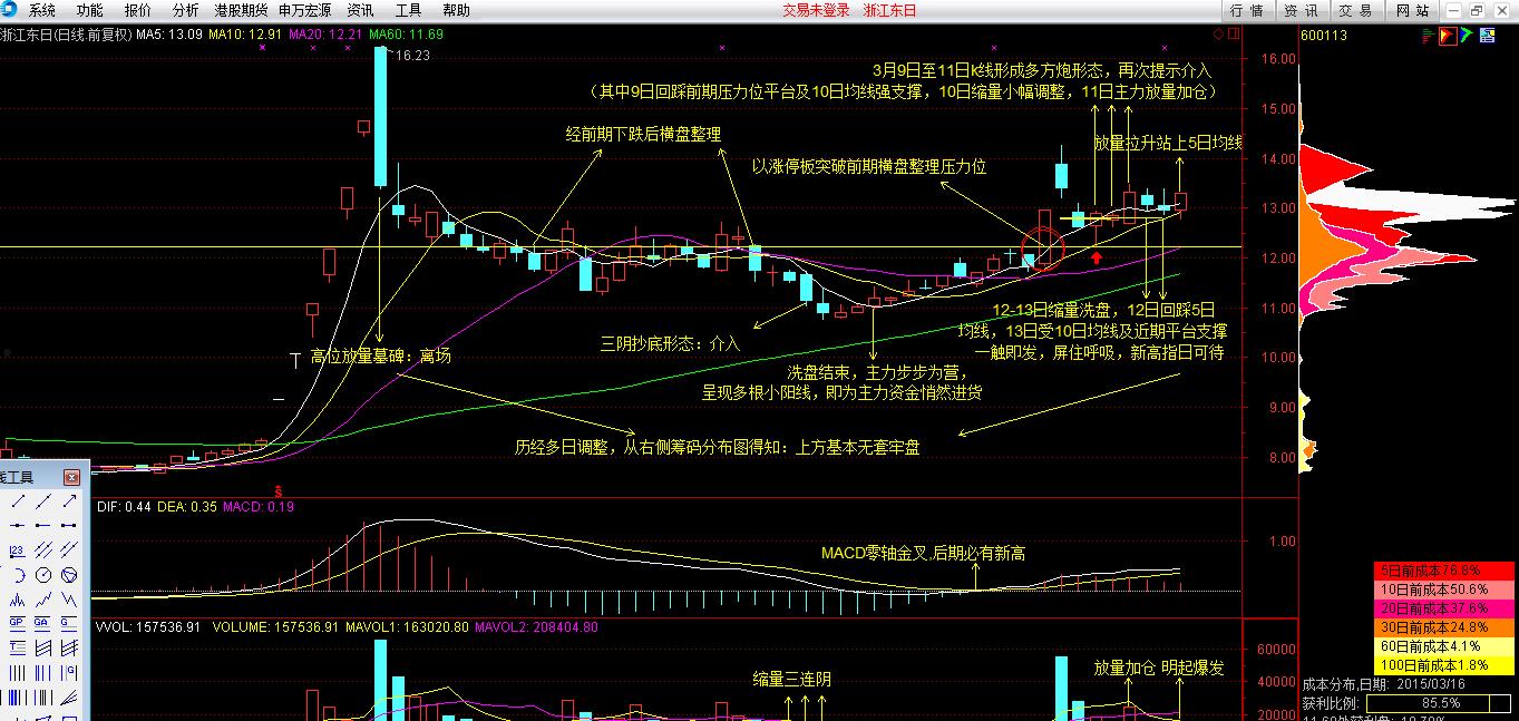 600113股吧(600112天成控股股吧)