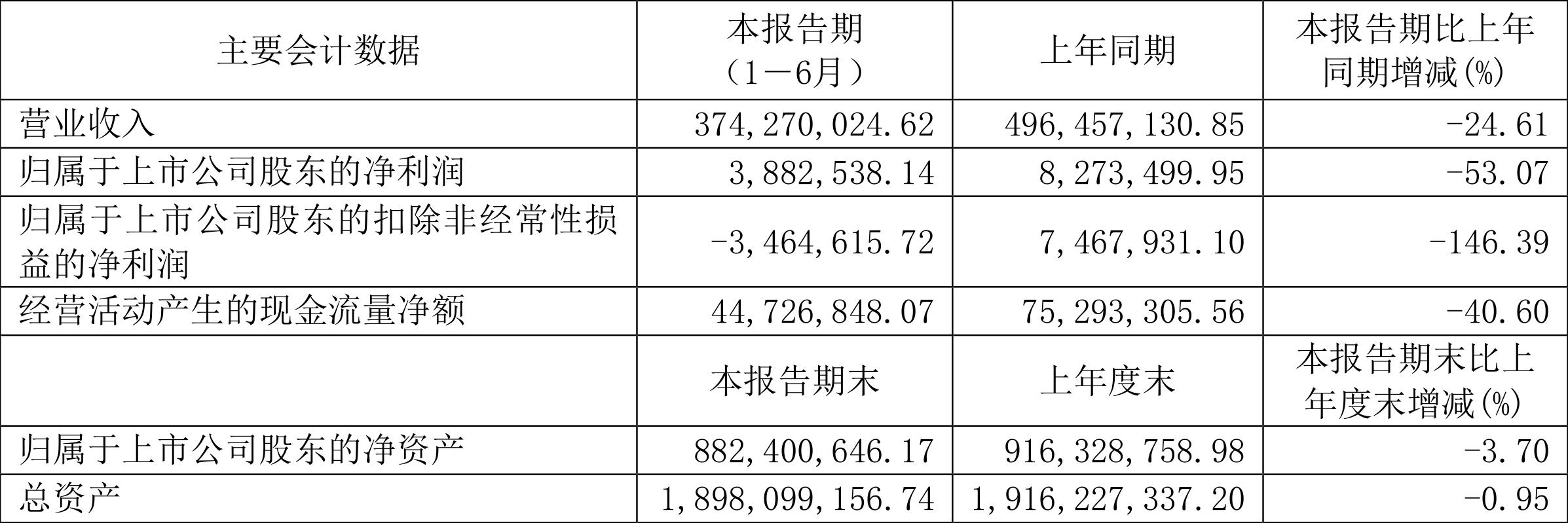 600624(600624最新消息)