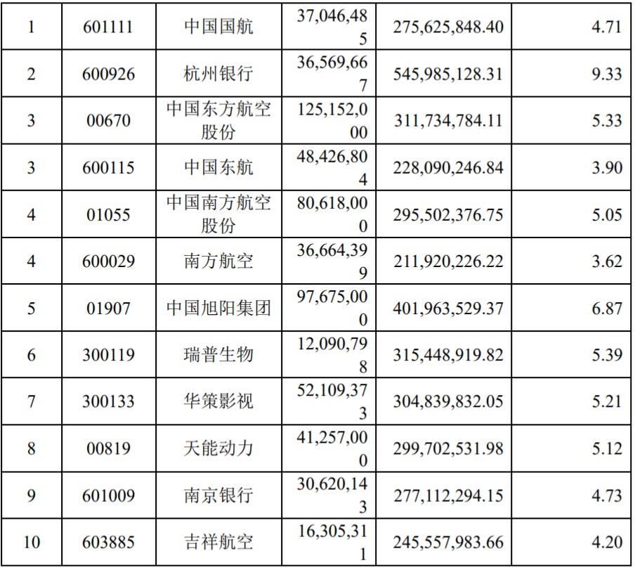 300133(301339通行宝股吧)