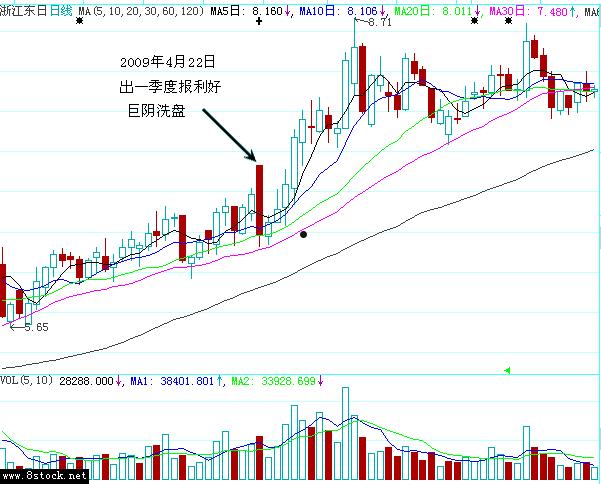 关于浙江东日股票的信息