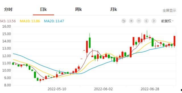 通达动力(通达动力股票后面会不会大涨)