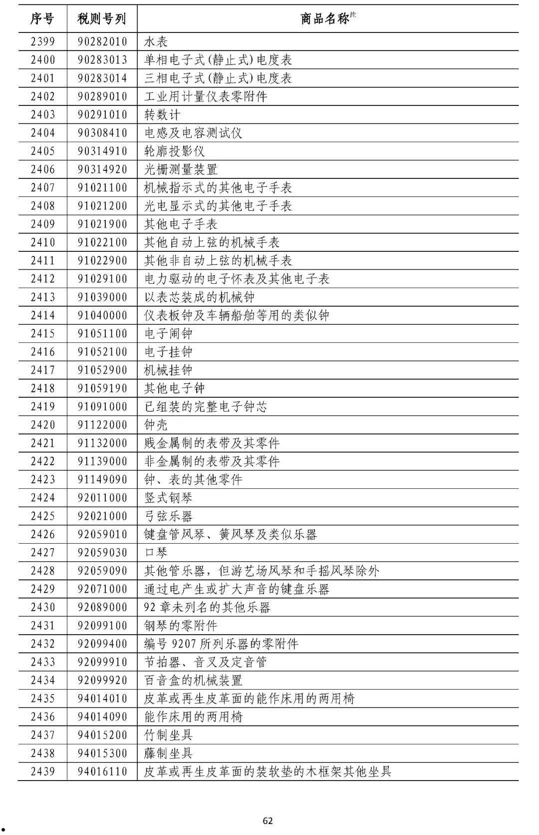 山东ZFJT2022年债权(为什么电话后面带腾讯)