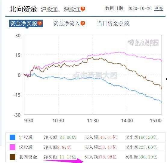 沪股通资金流向(沪股通资金流向东方财富网 数据中心)