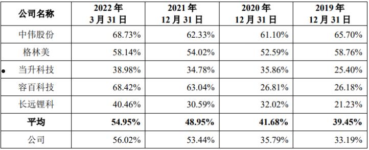 昌邑市渤潍控股（2022）定向融资计划(昌邑石化2022招聘)