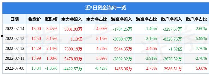 600348股票(600348股票的现在价格)