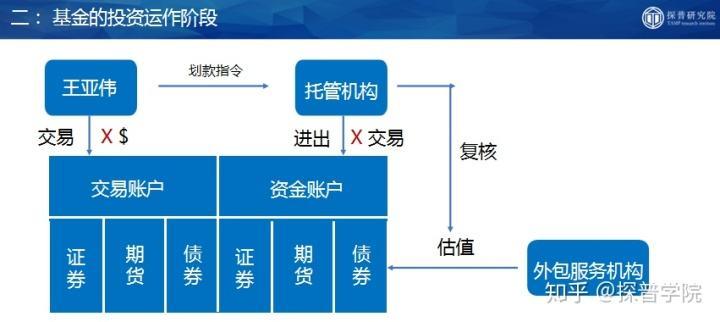 赤水私募证券投资基金(赤水私募证券投资基金有哪些)