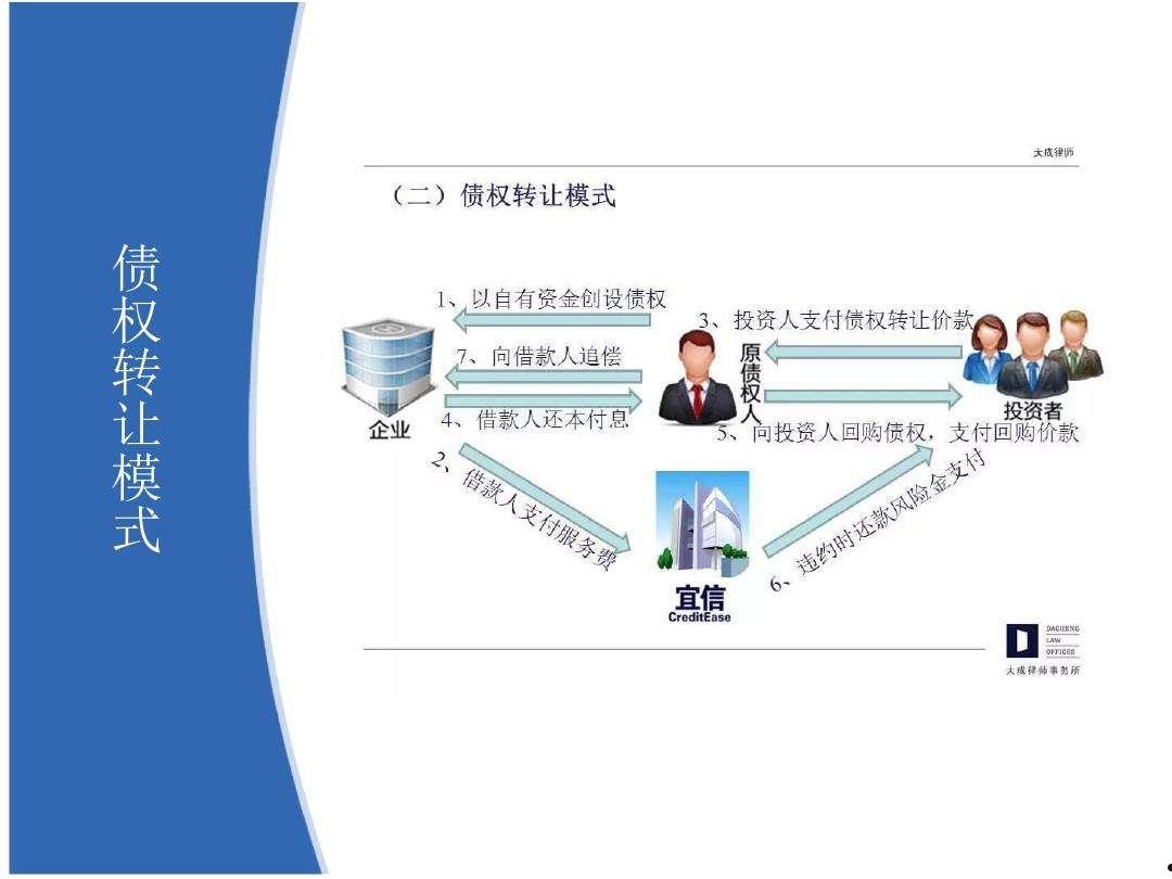 铜仁市和航产业园开发运营债权权益转让项目(安徽建工中标新项目)