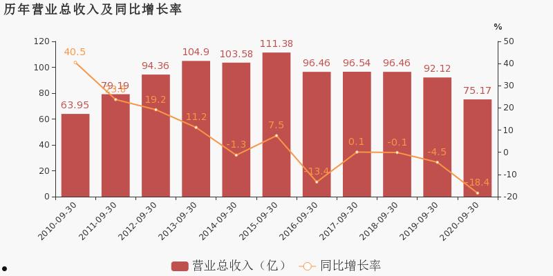 600858银座股份(600858银座股份今年分红)