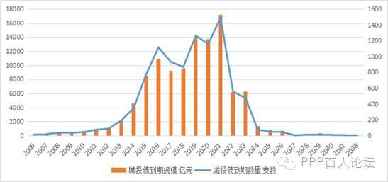 江苏连云港城投债1号城投债(连云港市城投公司)