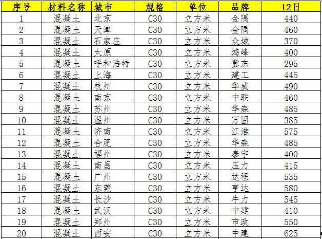 c20混凝土价格(c20混凝土价格2022年1月)