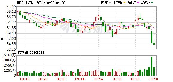 51炒股查询(炒股信息网)