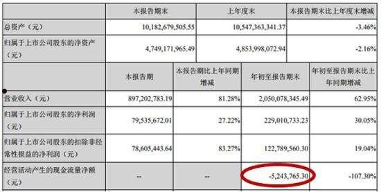 海南海药股票(海南海药股票走势图)