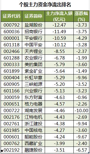 农业股有哪些股票(农业股有哪些股票行情)