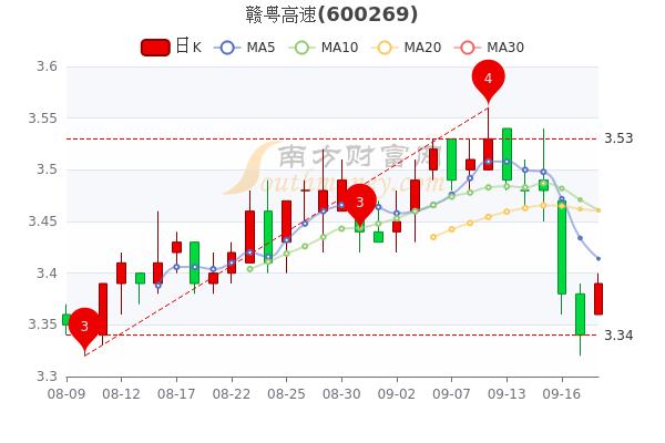 赣粤高速股票行情(赣粤高速股票行情分析)