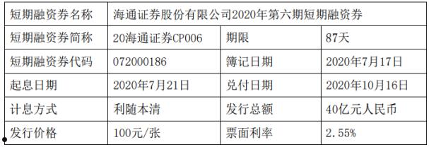 600837股票(600837股票分析)