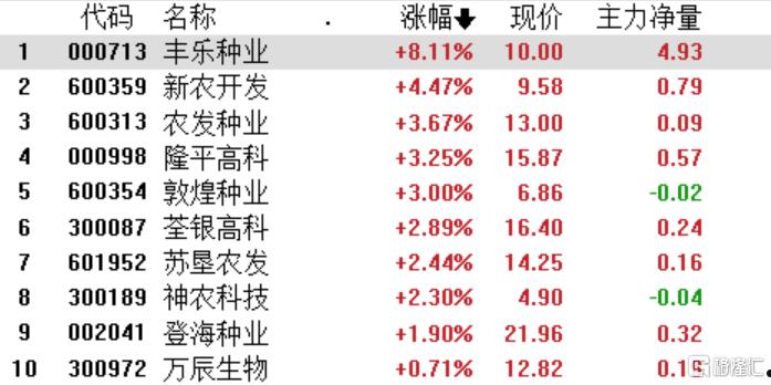 600837股票(600837股票分析)