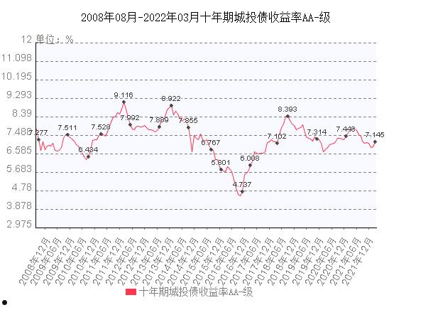 汤阴县城投2022年债权项目(汤阴2021年县城建设规划)