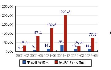 600638(600638股价)