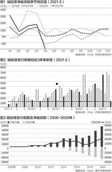 关于金泽城投债5号私募证券投资基金的信息