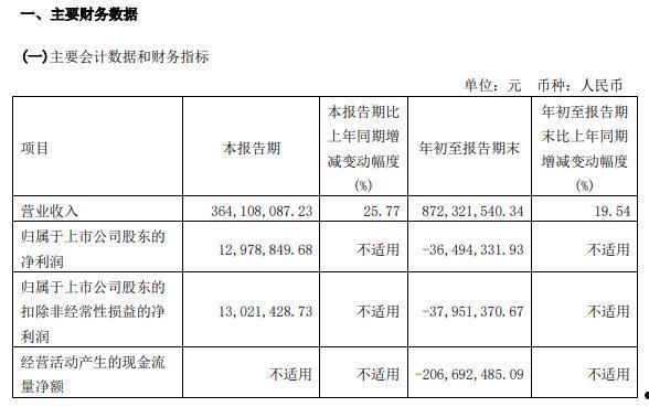 600756浪潮软件(600756浪潮软件股票股吧)