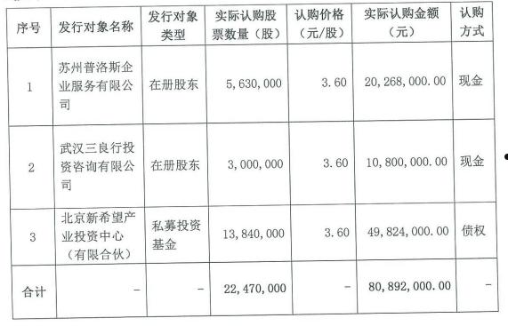 2022年山东潍坊滨海新城城投债权1号、2号(新城控股能挺过2022)