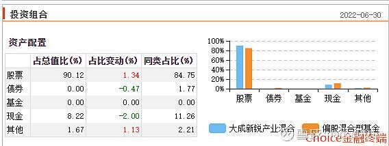 大成2020净值(大成2020净值8月19日)