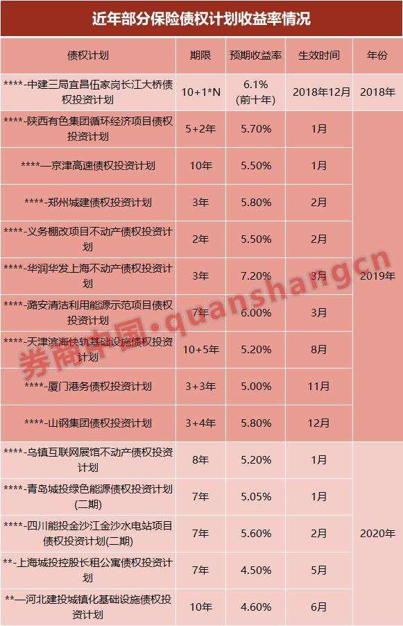 天津市辰悦建设投资债权(天津市辰悦建设投资债权转让)