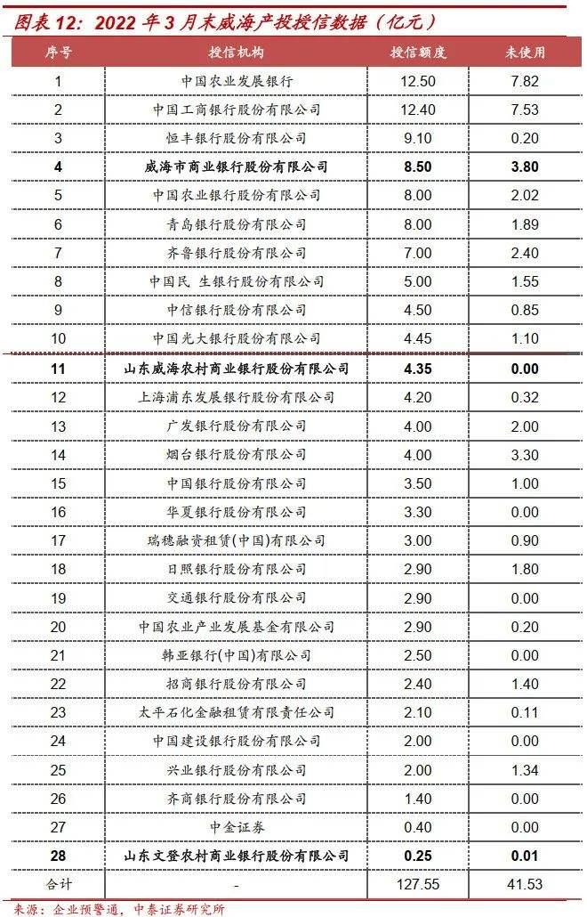 包含山东济宁兖州2022年城投债权4、5号的词条