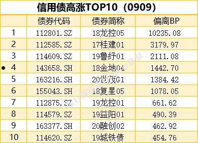 包含山东济宁兖州2022年城投债权4、5号的词条