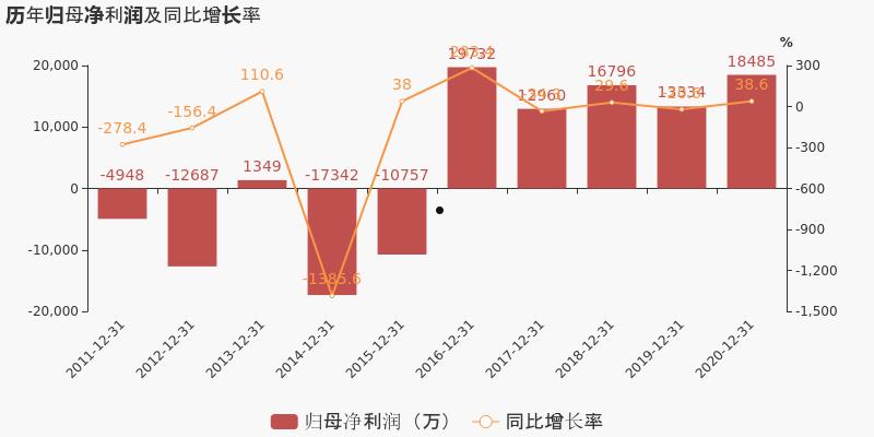 京粮控股(京粮控股000505股吧)