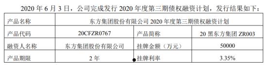 洛阳高新实业债权融资计划(洛阳市政府融资平台名单)