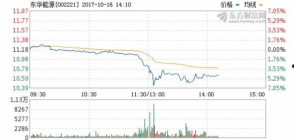 002221东华能源(002221东华能源股票是做什么的)