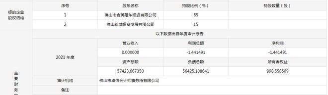 泸州纳溪云溪水务2022债权转让(2022年水费标准价)