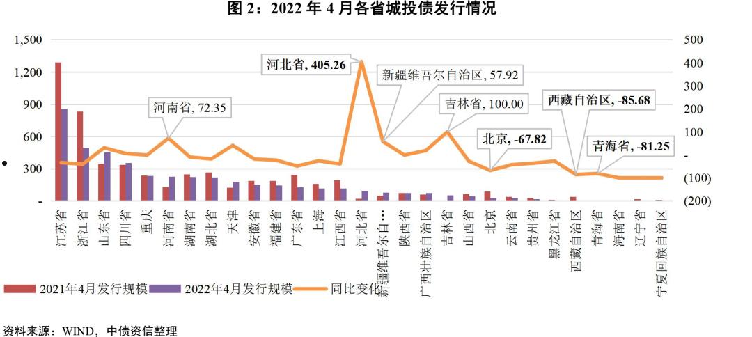 山东省聊城高唐城投2022年债权(山东聊城经开置业2020年债权资产)