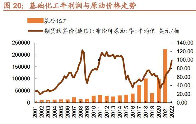 石油价格走势(21年石油价格走势)