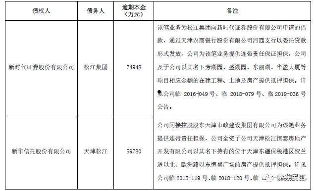 600225天津松江(600225天津松江10转增股本)