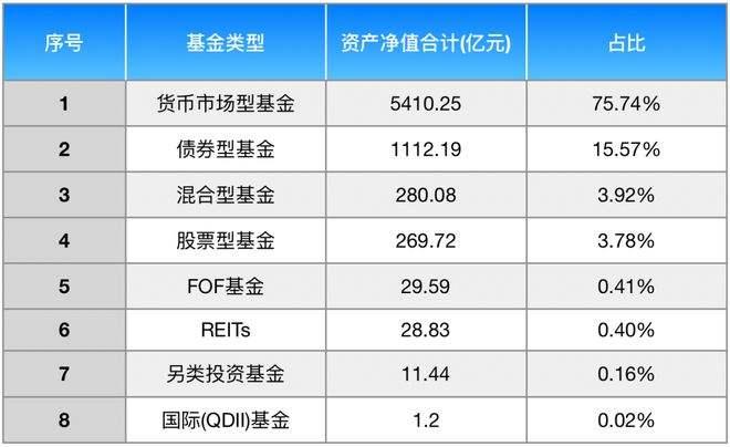 建信货币市场基金(建信货币市场基金净值查询)