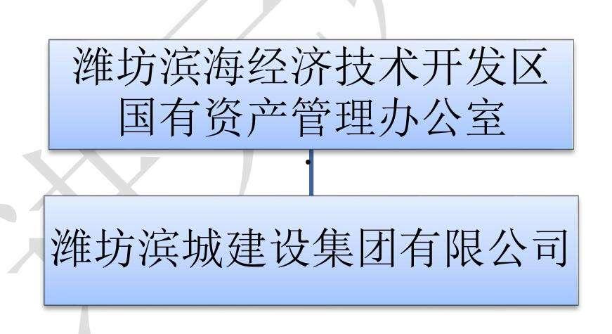 2022年天津蓟州新城债权1号(蓟州新城房源)