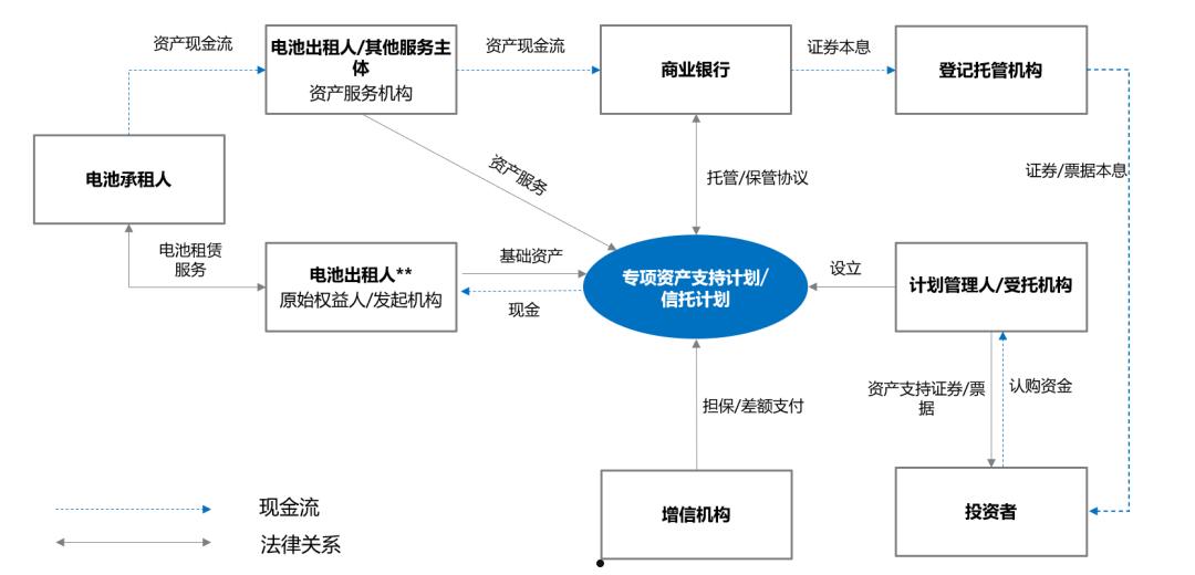 潍坊潍州投资控股债权收益权资产计划(潍坊滨海国投债权资产)