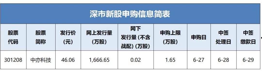 东方财富网新股(东方财富网新股频道)