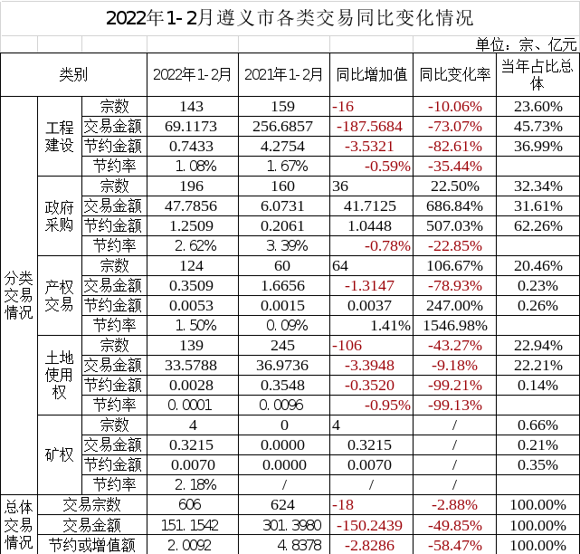 2022QH城投2、4号合同存证(2022最新劳动合同法)