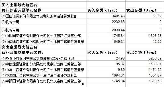 002494华斯股份(002494华斯股份行情)