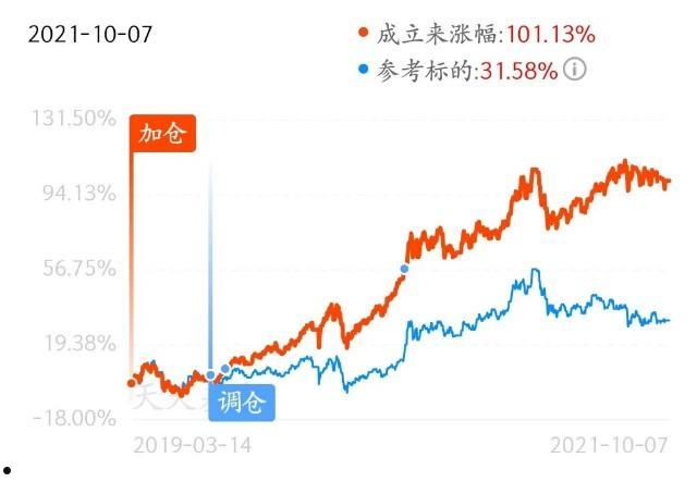 沪深300股票(沪深300股票指数期货的杠杆率是多少倍)