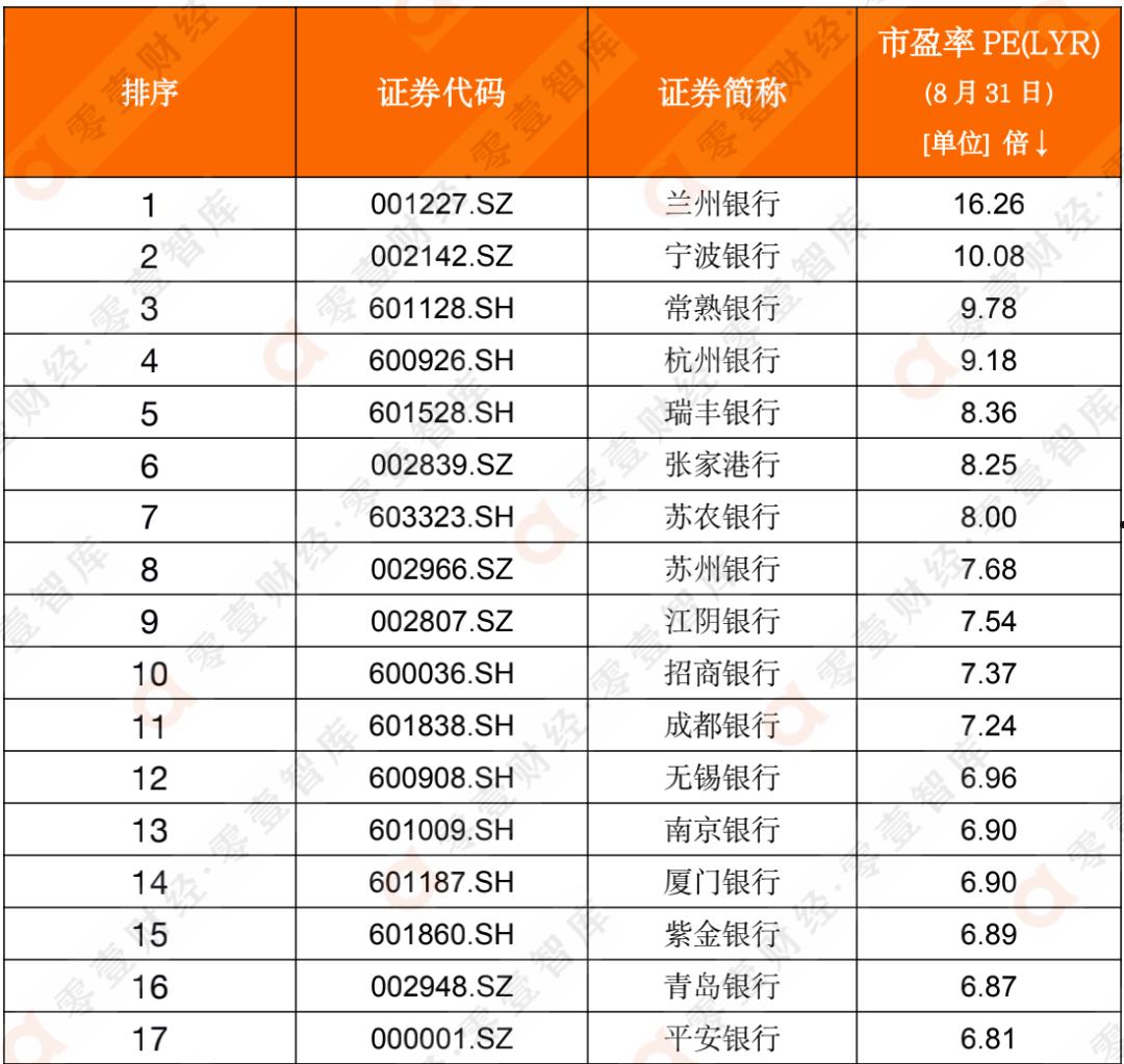 600016(600016分红记录)